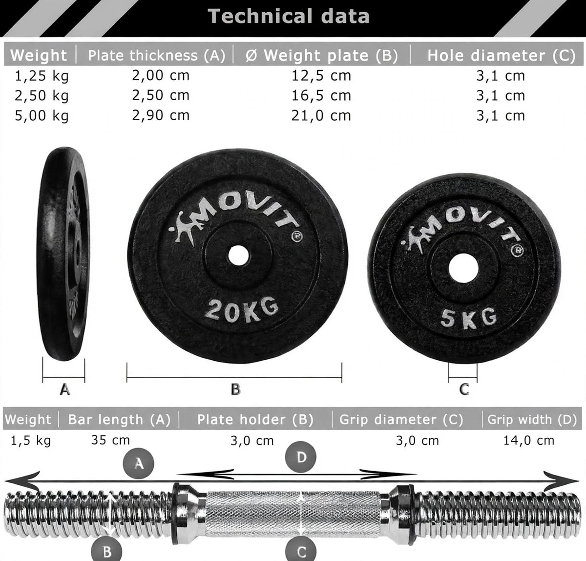 Hantlar Movit Gjutjärn 2x20kg